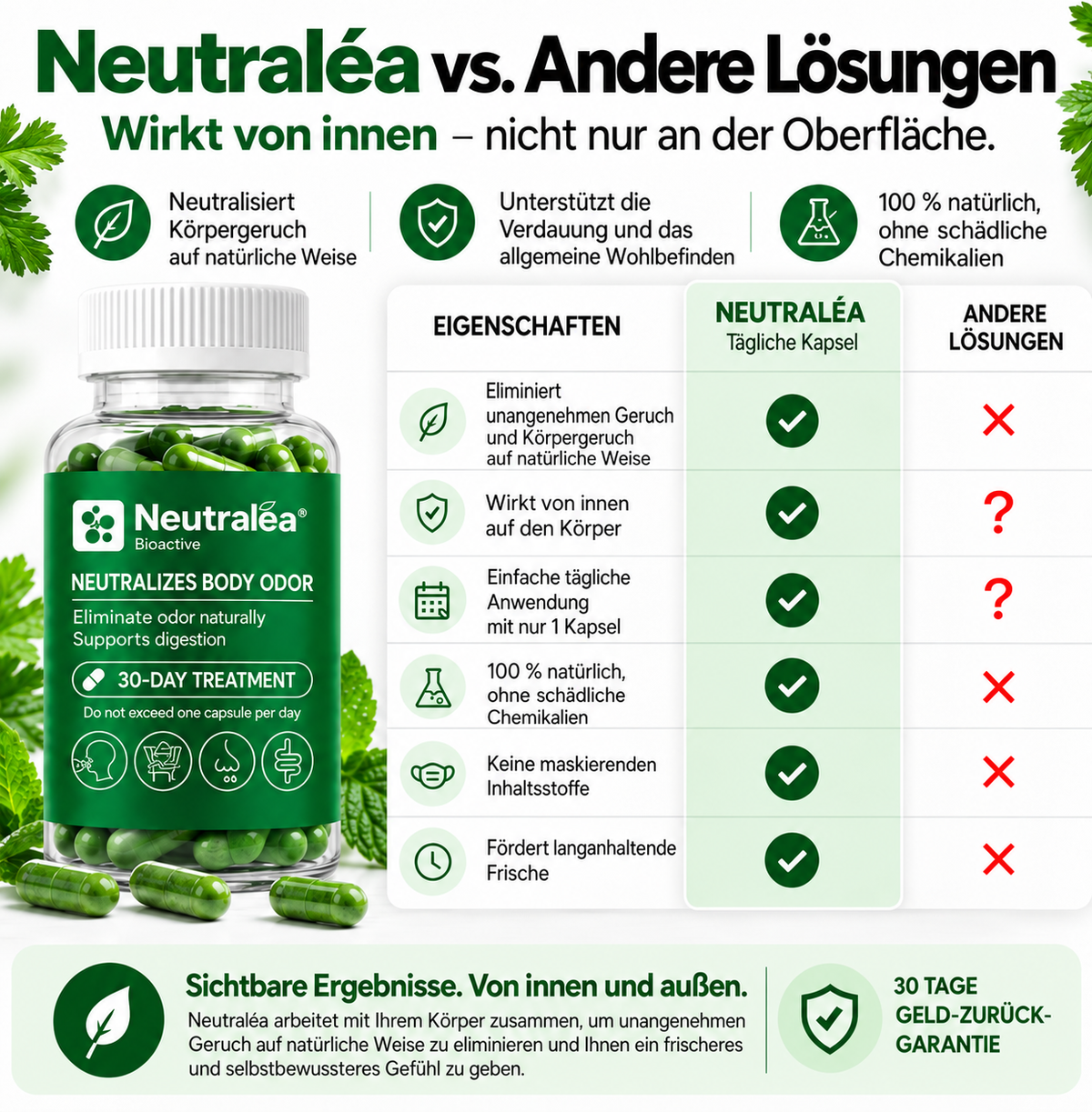 Natürliche Anti-Geruch Ergänzung – Unterstützung für Körper- & Atemfrische | Neutralea™
