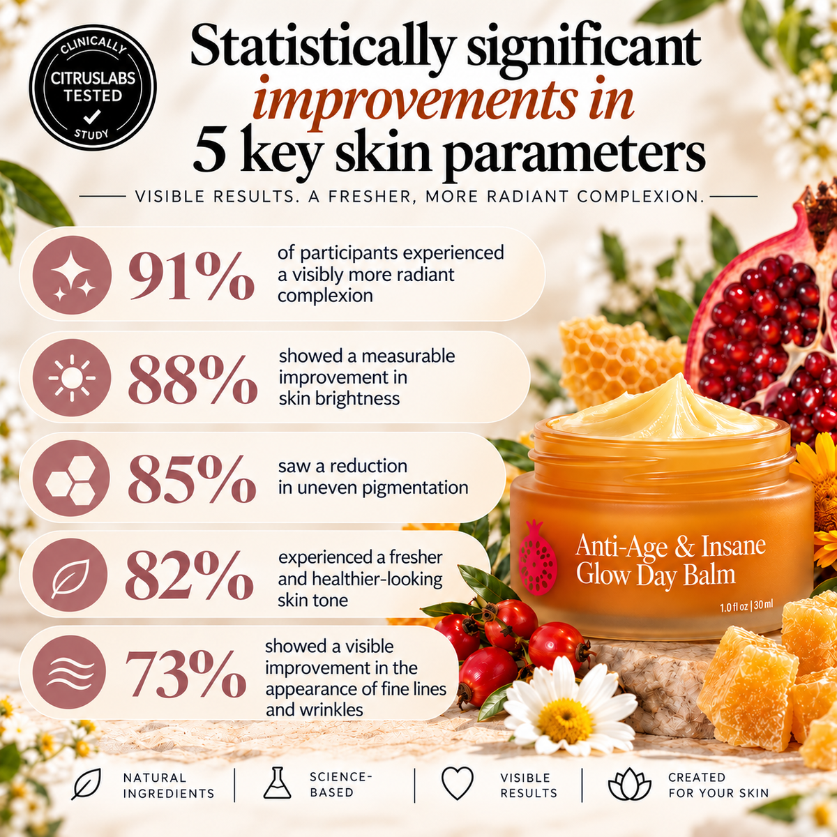 Anti-Aging Hautpflege Set für reife Haut – 4-teilig