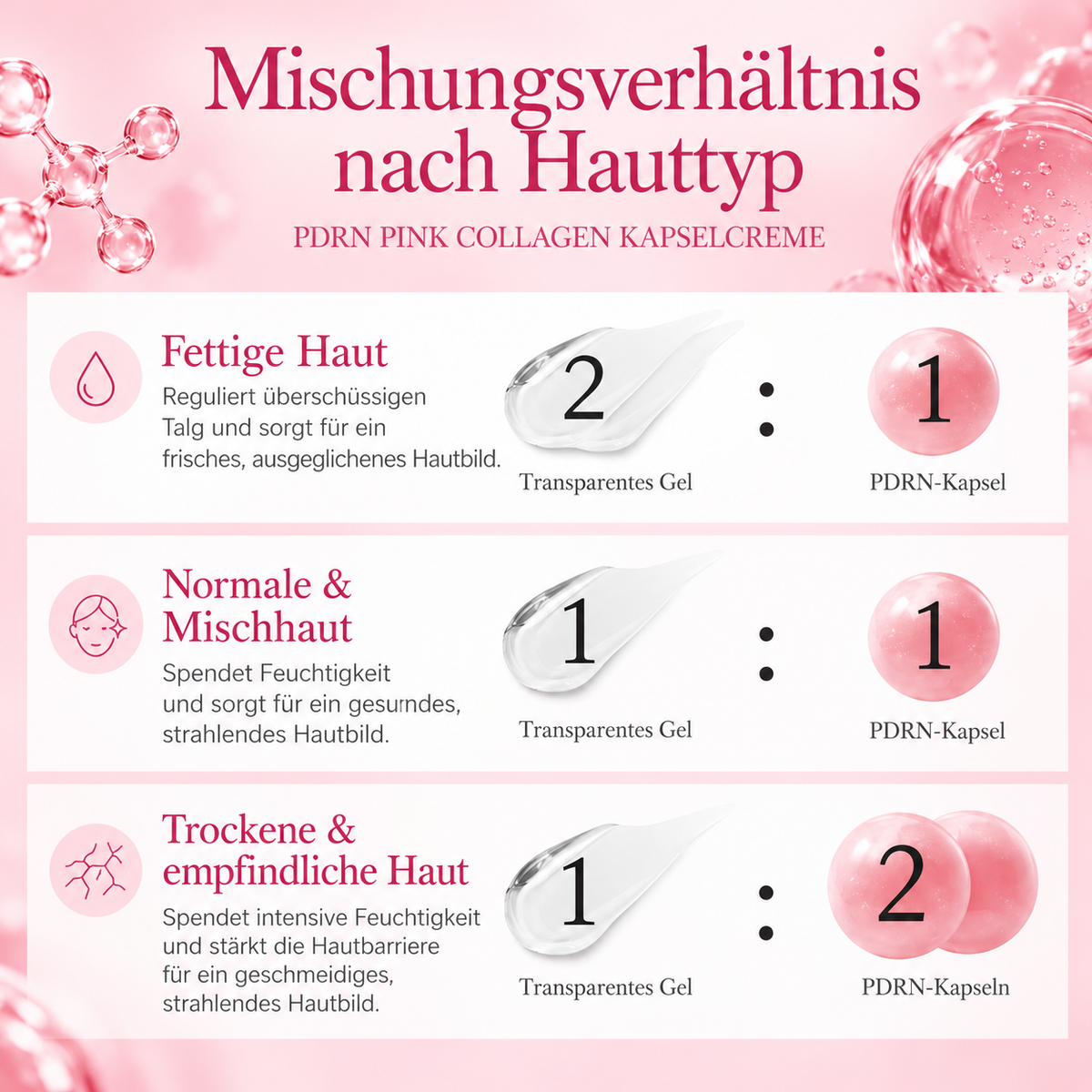 PDRN Pink Collagen Kapselcreme – Gesichtscreme mit Lachs-DNA, Niacinamid & Hyaluronsäure – 55 g